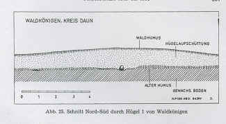 Querschnitt Nord-Süd durch Hügel von Waldkönigen